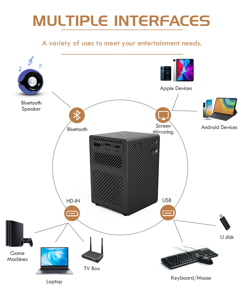 P18 DLP Mini Projector | 100 ANSI, Android 9, Built-in Battery, Pocket-Sized