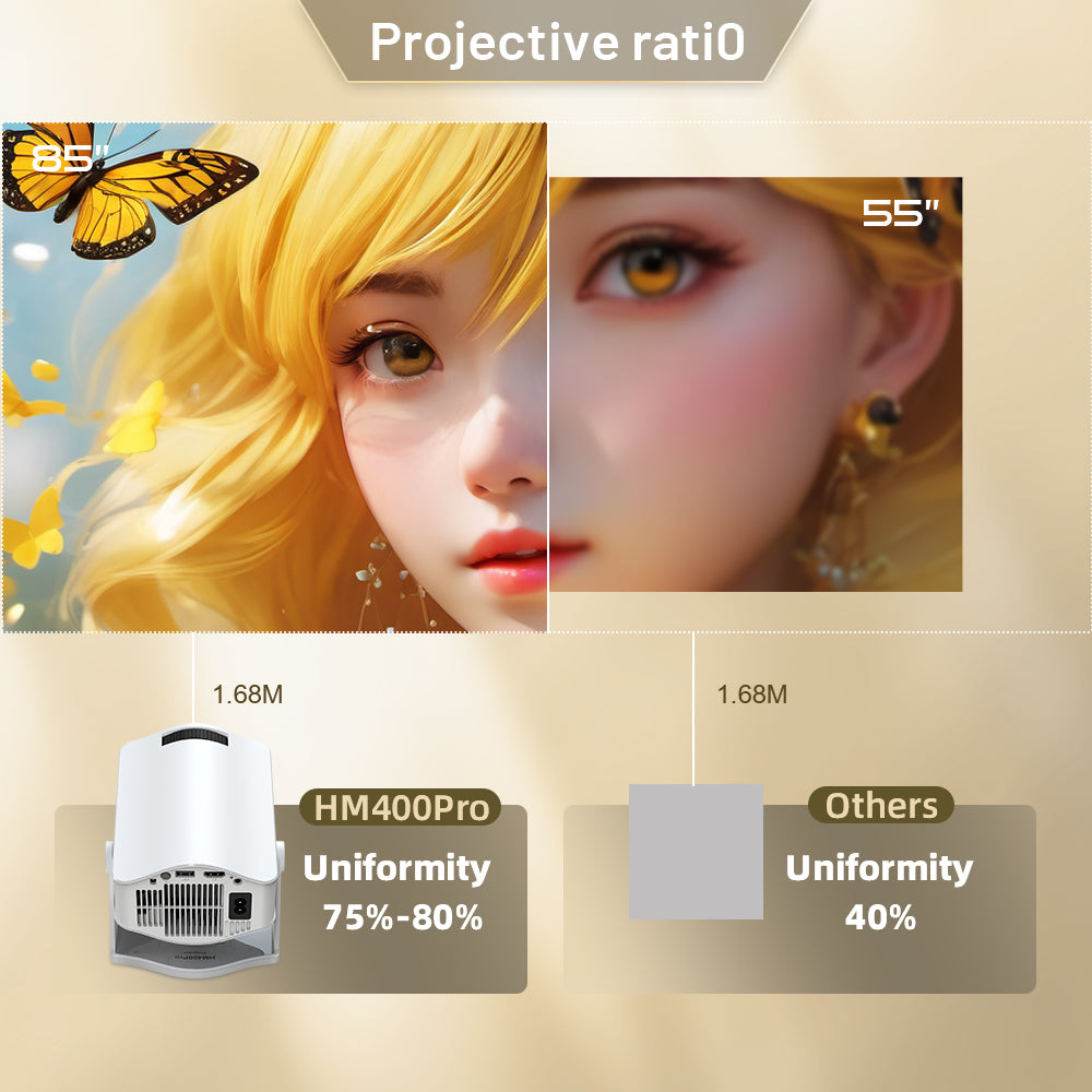 HM400Pro Mini Projector | 1280x720, Wi-Fi 6, BT 5.0, Android 11, 150ASNI